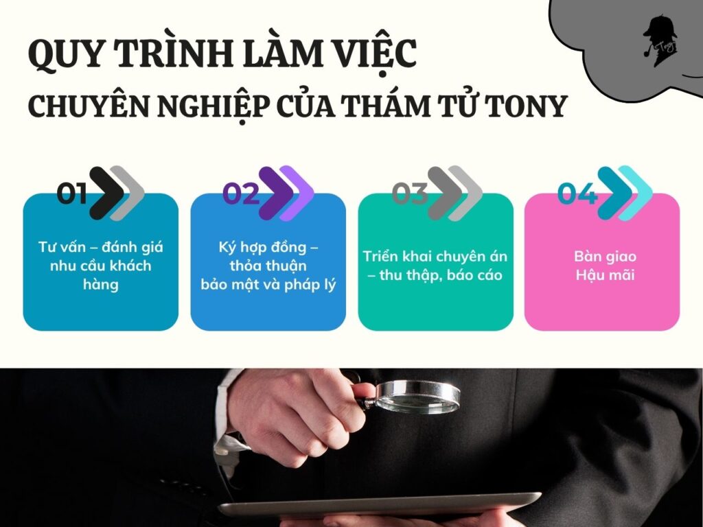 Quy trình làm việc của Thám Tử Tony