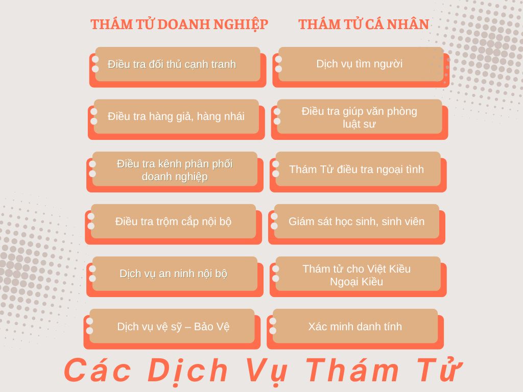 Dịch vụ thám tử miền Nam tại Thám Tử Tony