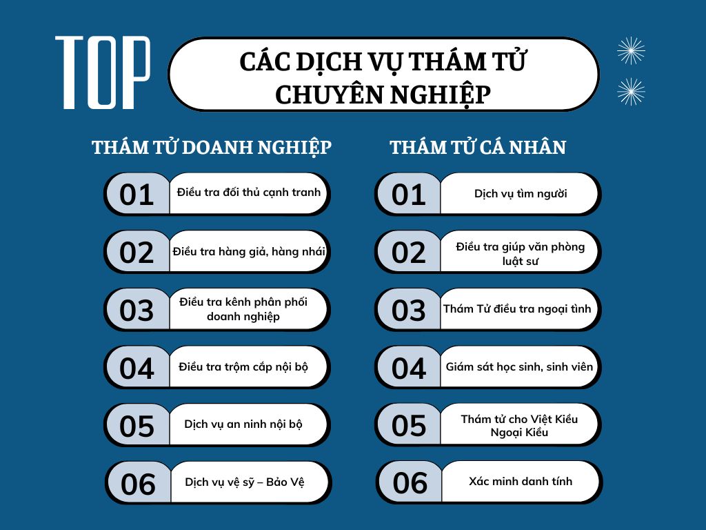 Các dịch vụ thám tử tư của Tony cung cấp