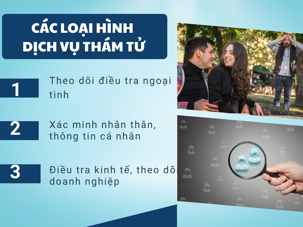 loai hinh tham tu dieu tra