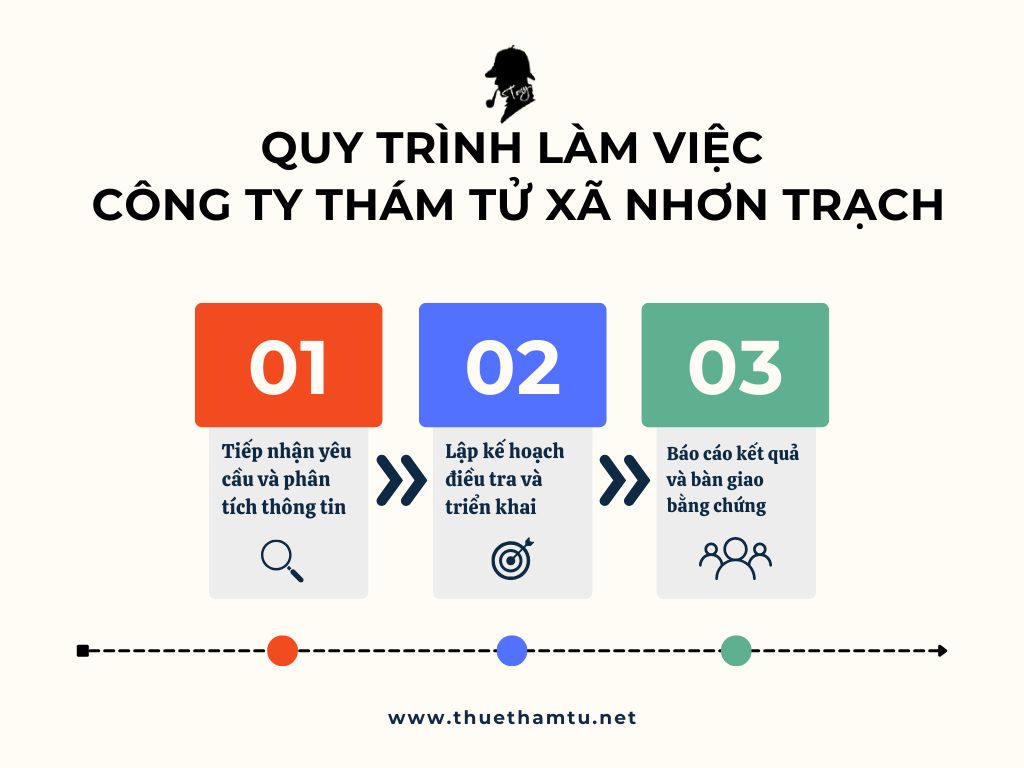 quy trinh lam viec tham tu xa nhon trach