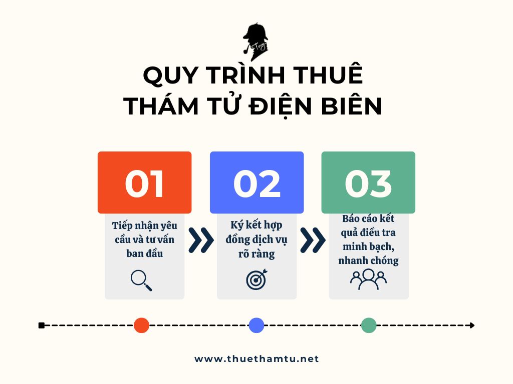 Quy trình thuê thám tử Điện Biên được thực hiện minh bạch