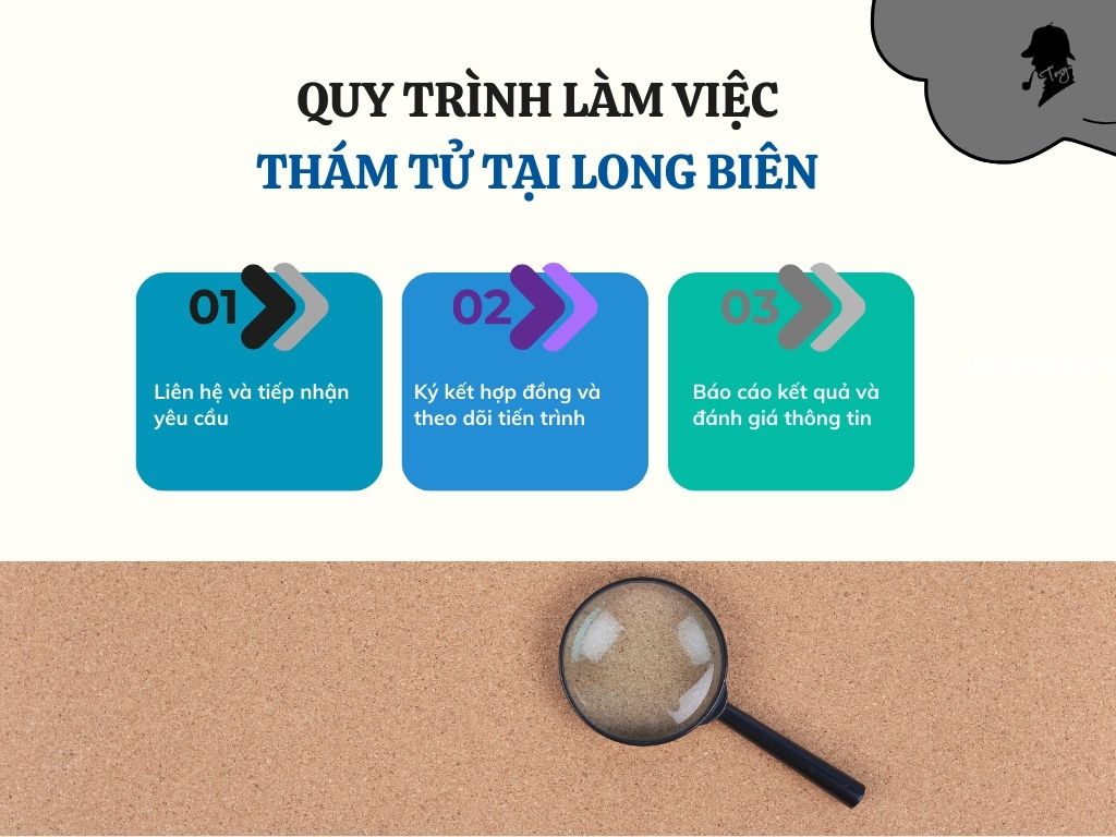 Quy trình thuê dịch vụ thám tử tại quận Long Biên