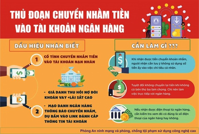 Lừa đảo chuyển khoản nhầm